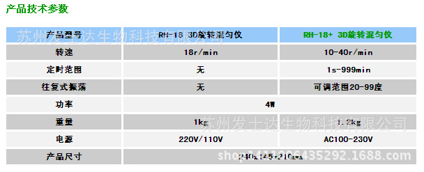 RH-18+ 3D旋轉混合機1