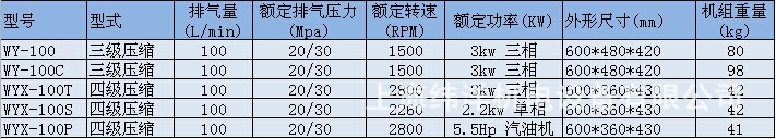 100參數表