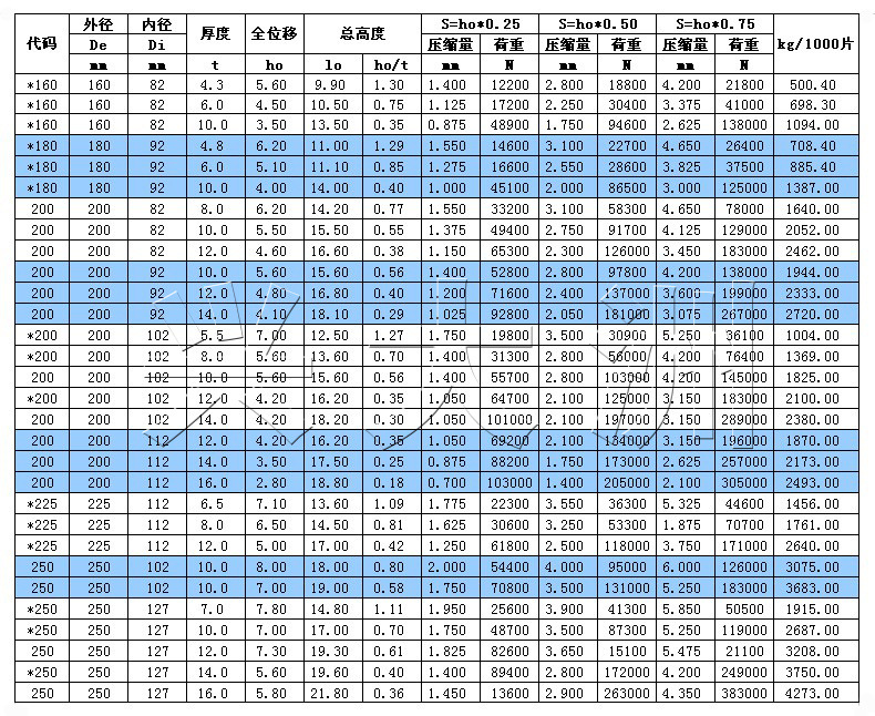 160--250副本