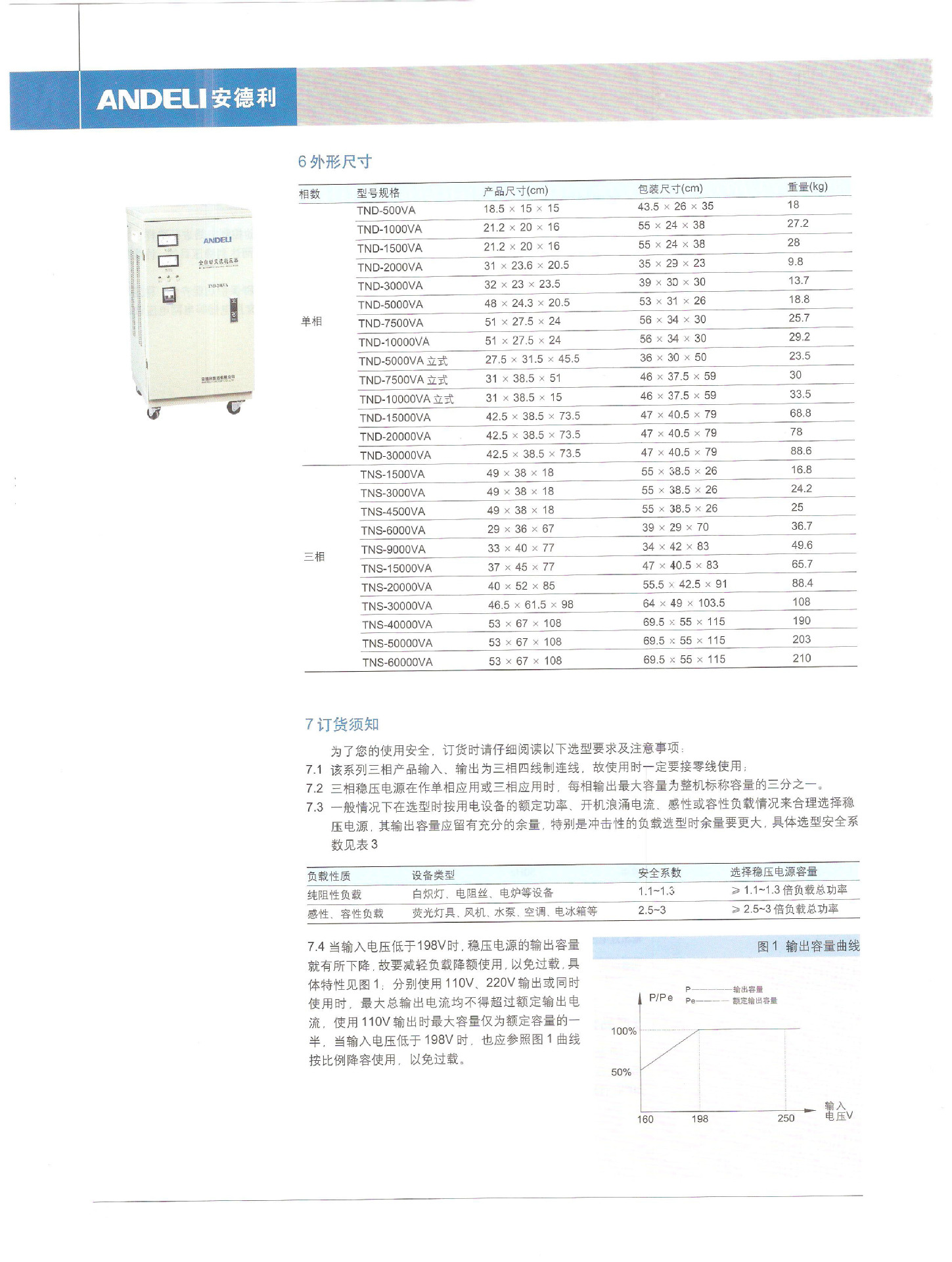 TND說明書2 (1)