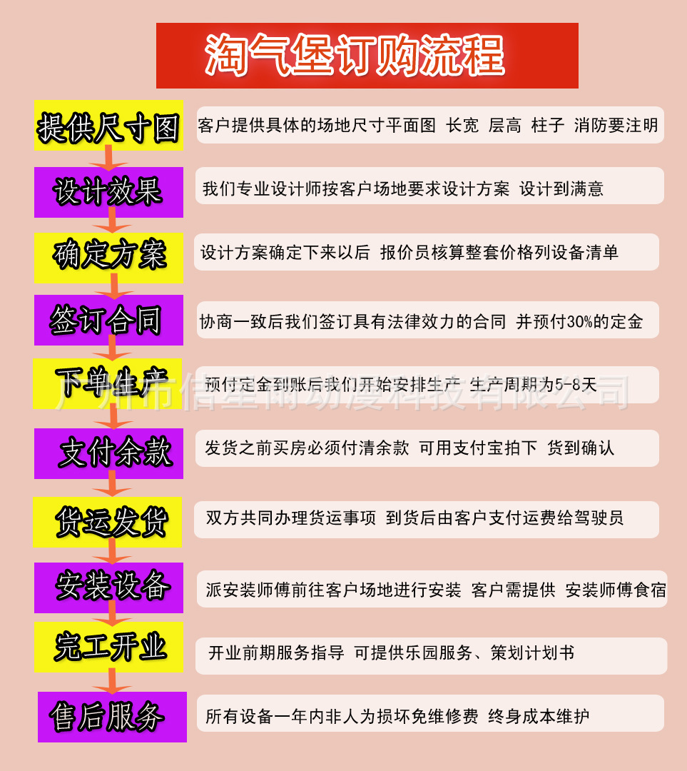 淘气堡厂家直销 淘气堡游乐设备加盟 量身定制