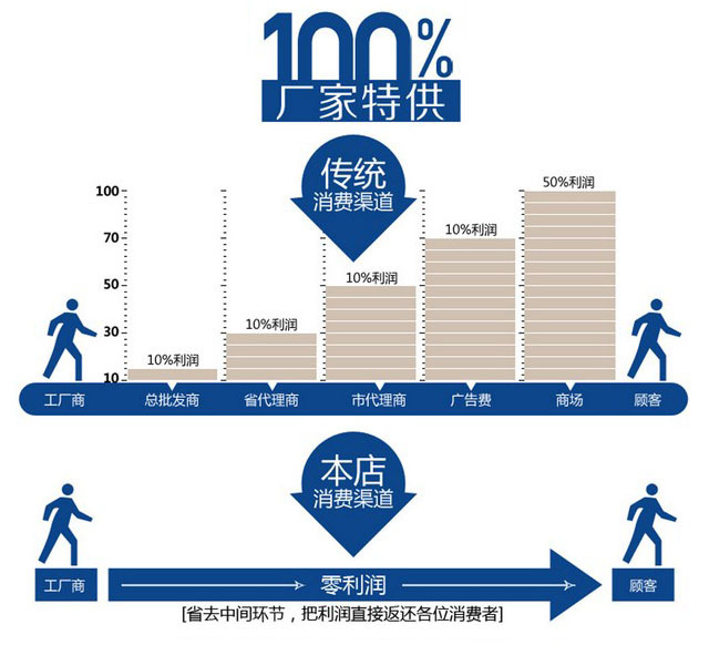 详情首图