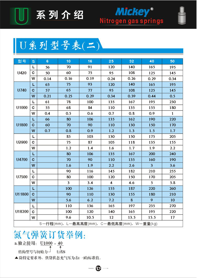 U系列型号表