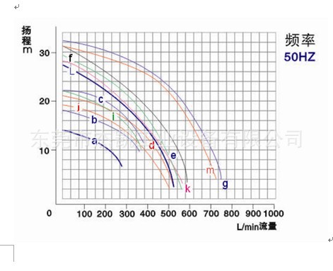 JKD曲线图