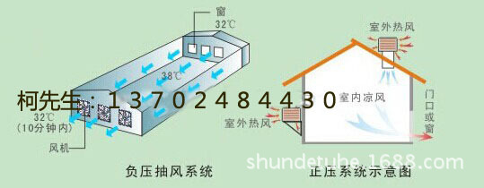 负压风机抽风系统施工示意图及环保空调施工示意图