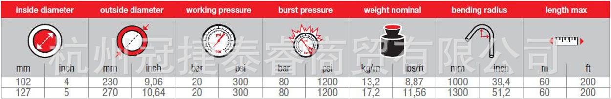 自浮磨研物料排吸管PL Abrasive LL float-