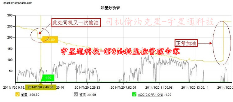 油耗監控-偷油