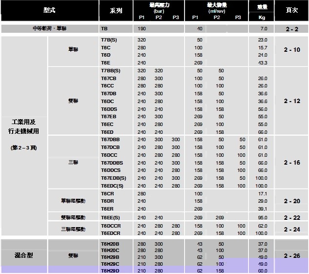 丹尼逊叶片泵压力表