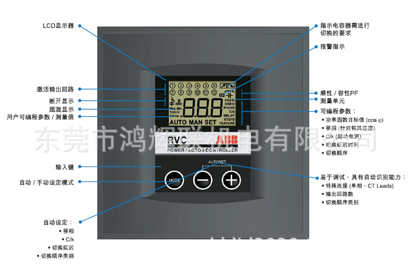 RVC界麵說明