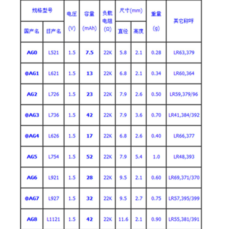 型號說明上