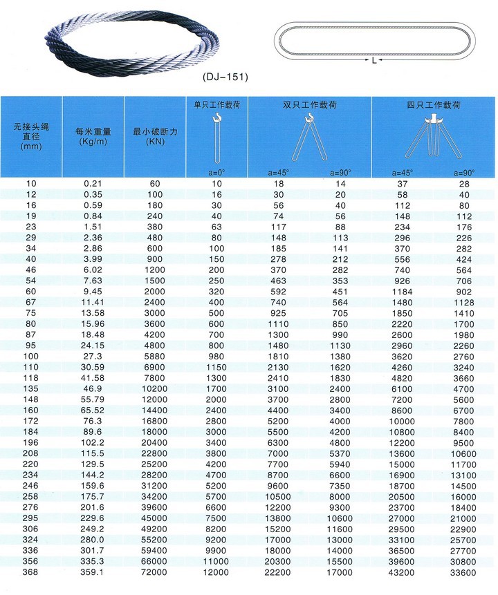 供应起重索具,钢丝绳索具,各种规格用途齐全