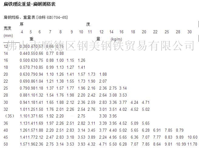 %大批量供应:热轧扁铁,首钢扁铁,冷拉扁钢,镀锌扁铁,定制扁钢%