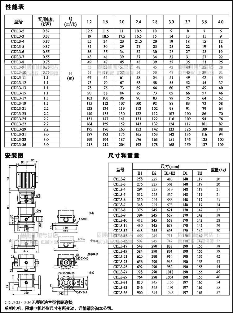 CDL、CDLF性能参数3