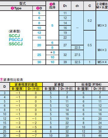 SCCJ3-5-1