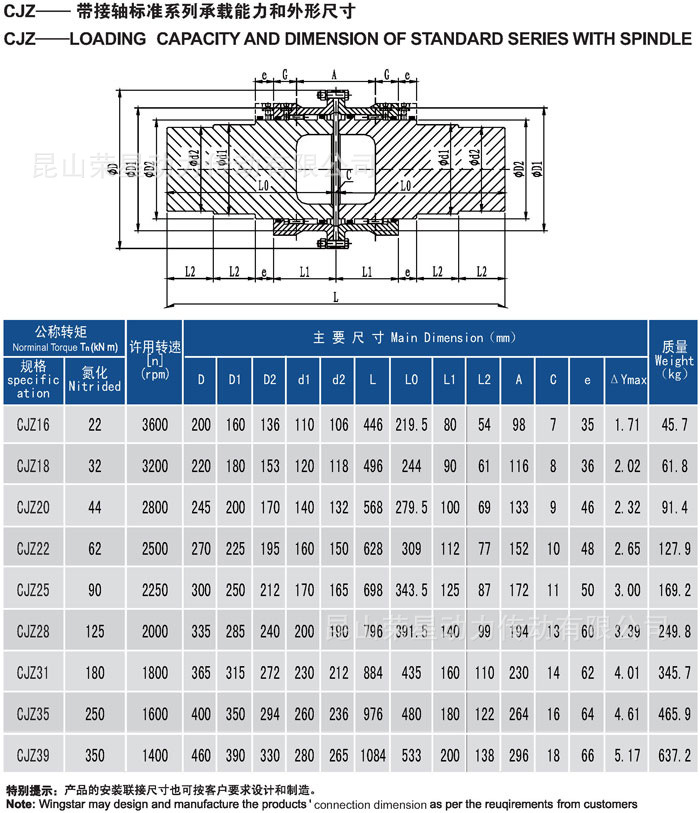 CJZ帶接軸標準