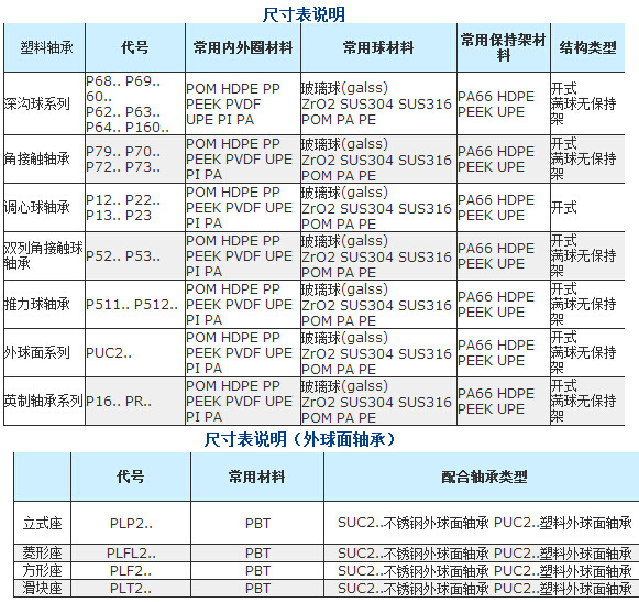 塑料軸承型號