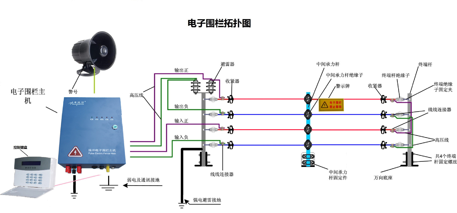 电子围栏拓扑图