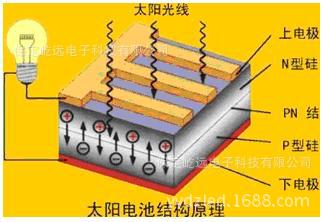 供应40w250w多晶硅 英利太阳能电池板 转化率15%以上 质保5年