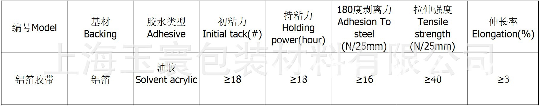 1.5丝