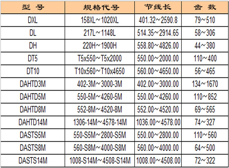 双面齿型号表