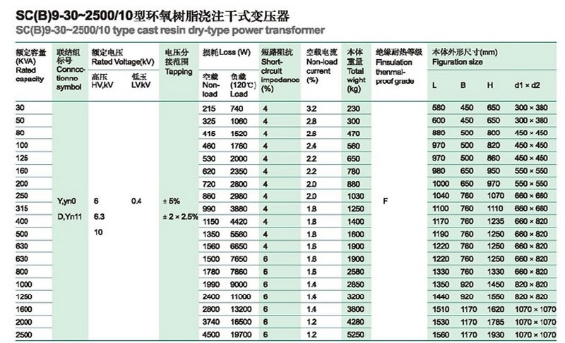 电工电气 变压器 环氧  加工定制: 是 品牌: 哲景 型号: scb10-50kva