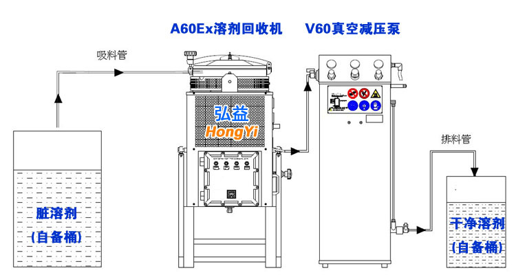 A60Ex溶劑回收機+V60 回收意圖750