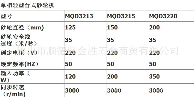 金鼎砂轮机参数