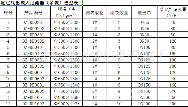 袋式过滤器DC