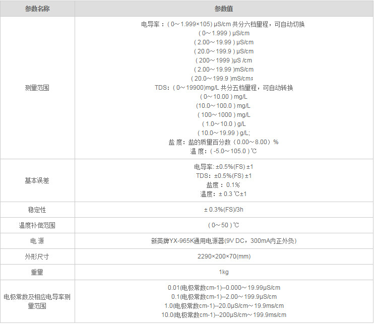 DDSJ-308F数显电导率仪