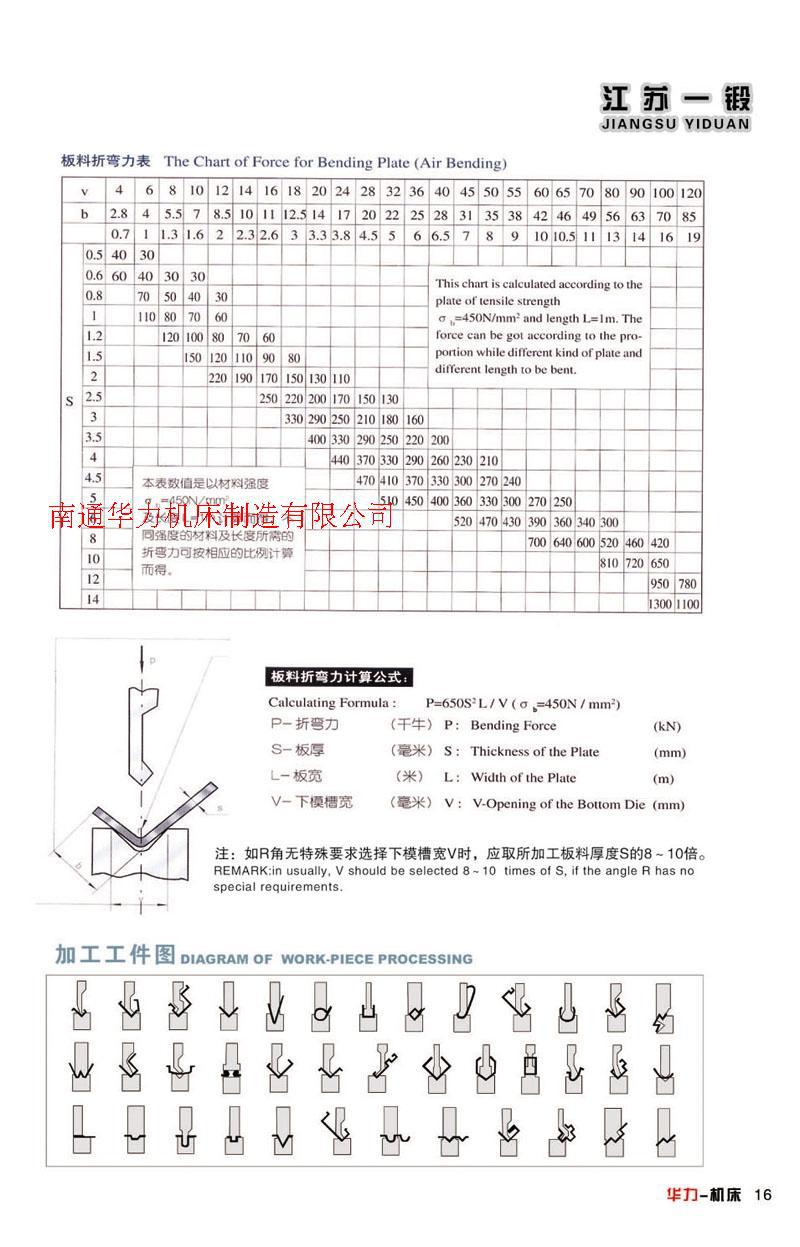 厂家直销 WC67Y系列液压板料折弯机