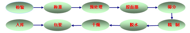 小麥