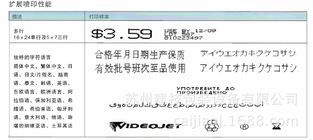 Videojet1210擴展噴印性能