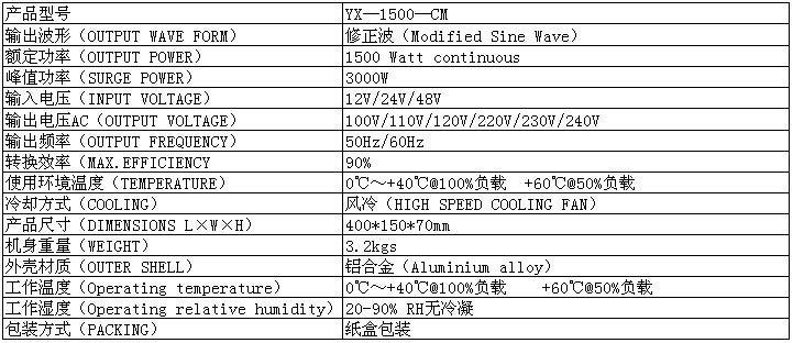 1500W