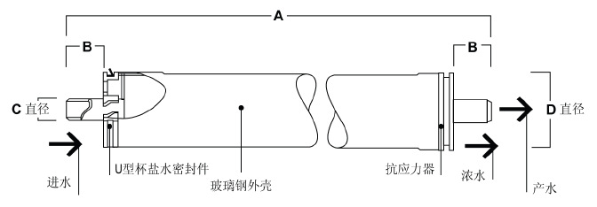 LCLE-4040