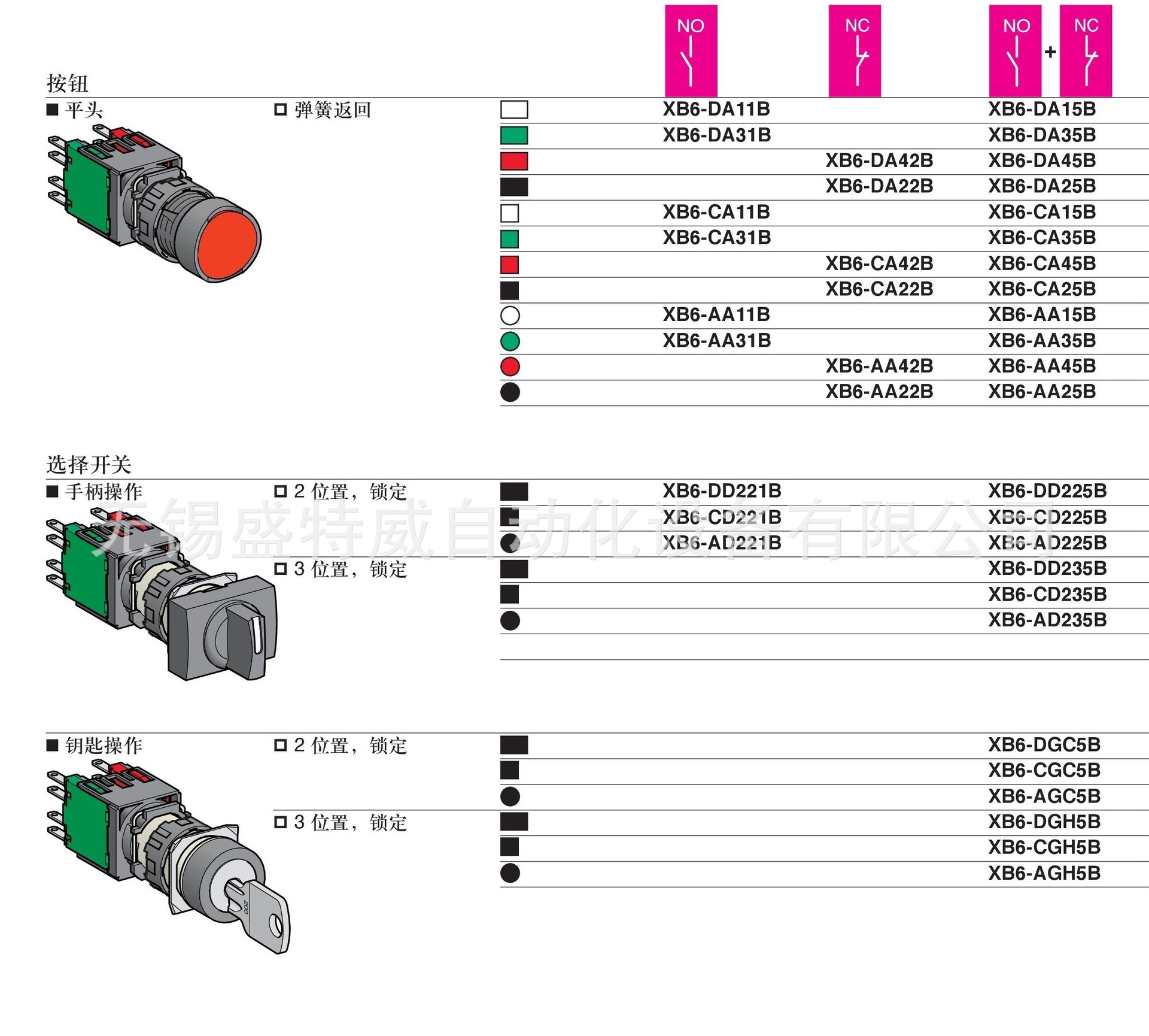 XB6系列控制及信號單元_9
