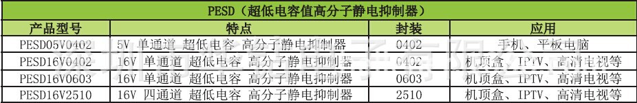 CHIPLINK产品明细-6