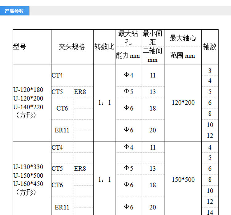 [厂家直销]环保耐用精密可调型 圆形可调多轴器联轴器 多轴头批发