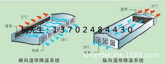 风机+湿帘通风系统施工示意图1副本