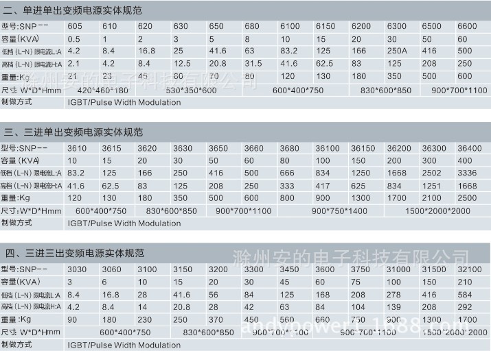 5容量選擇