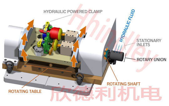 旋转接头工作原理示意图