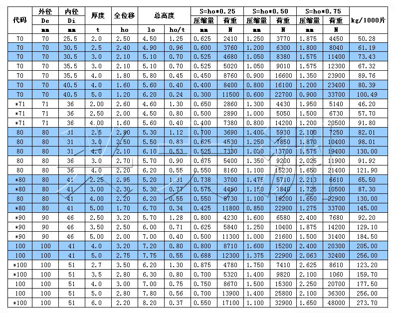 70--100副本