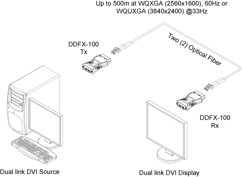 DDFX-100-ylt