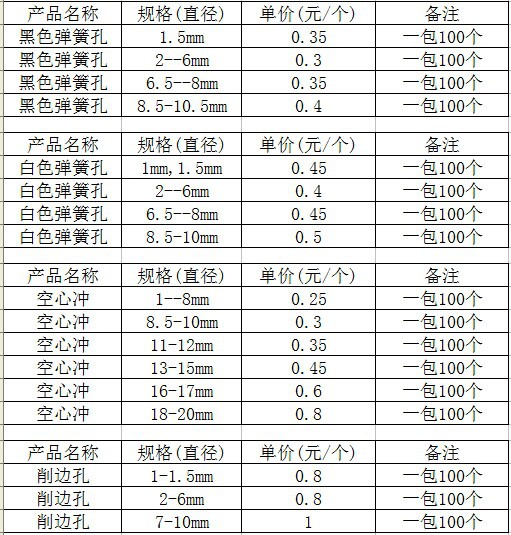 【空心冲-----弹簧孔/激光刀模/模切刀/】价格