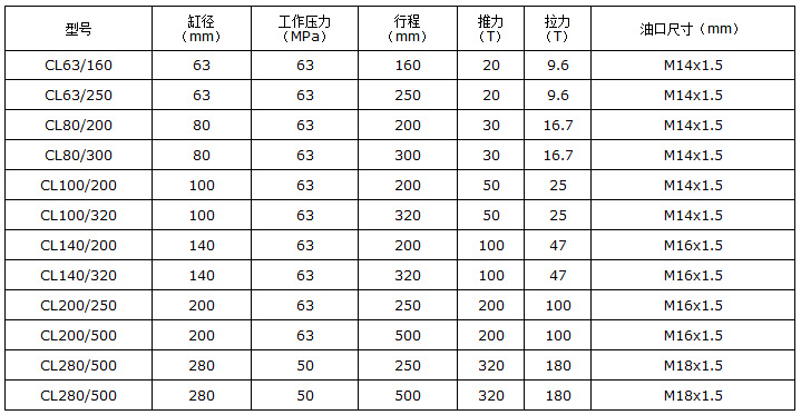 供应千斤顶500吨1000吨 液压千斤顶 性价比高液压油缸