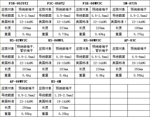 预绝缘端子压线钳