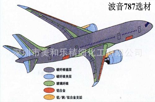 大飞机波音787选材图