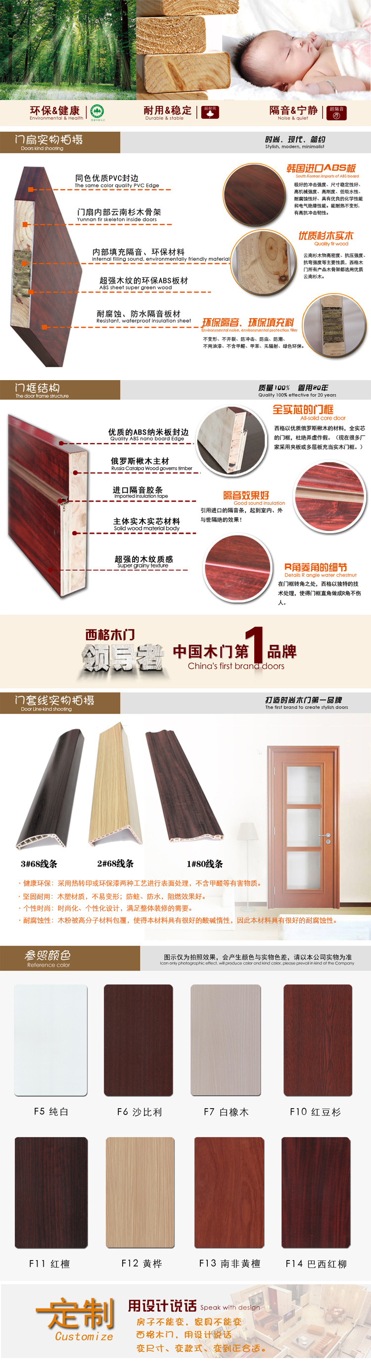 高分子门总样