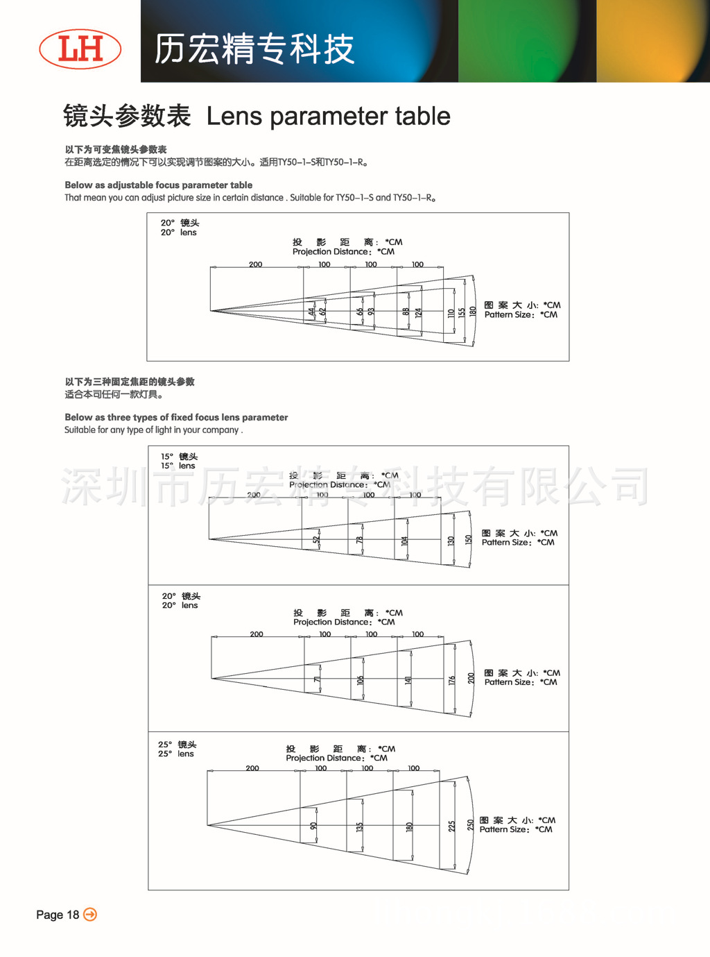 鏡頭參數