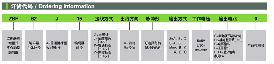 科瑞特-ZSF62J15  订货代码