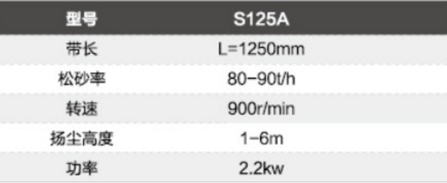 S125 A